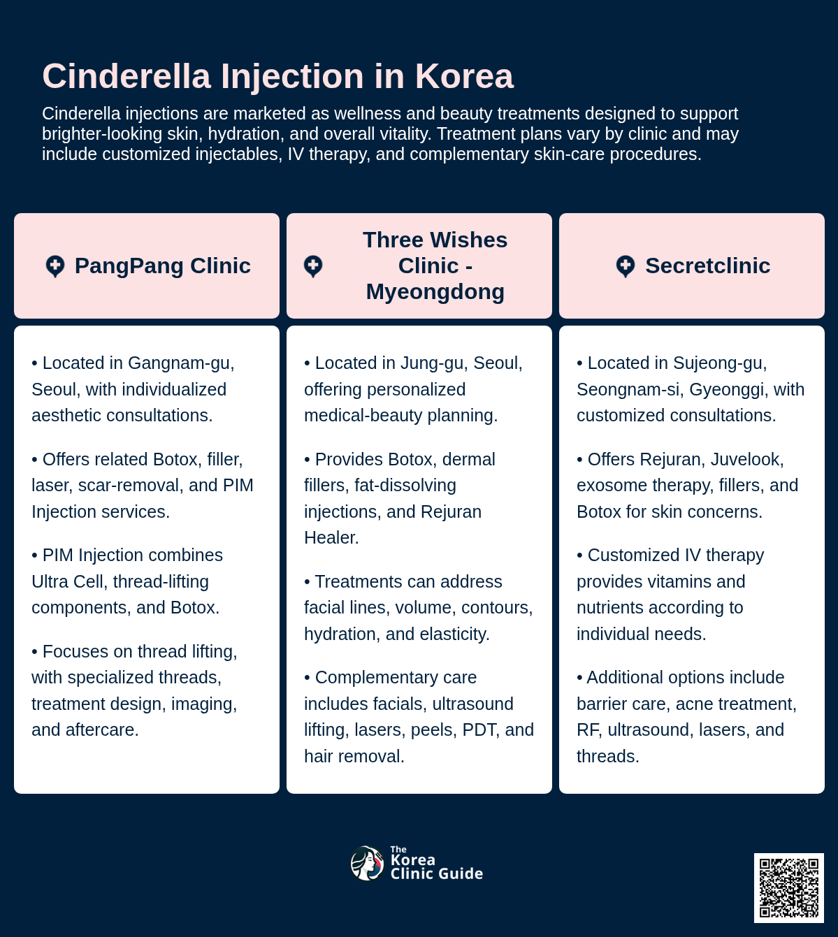 Cinderella Injection in Korea